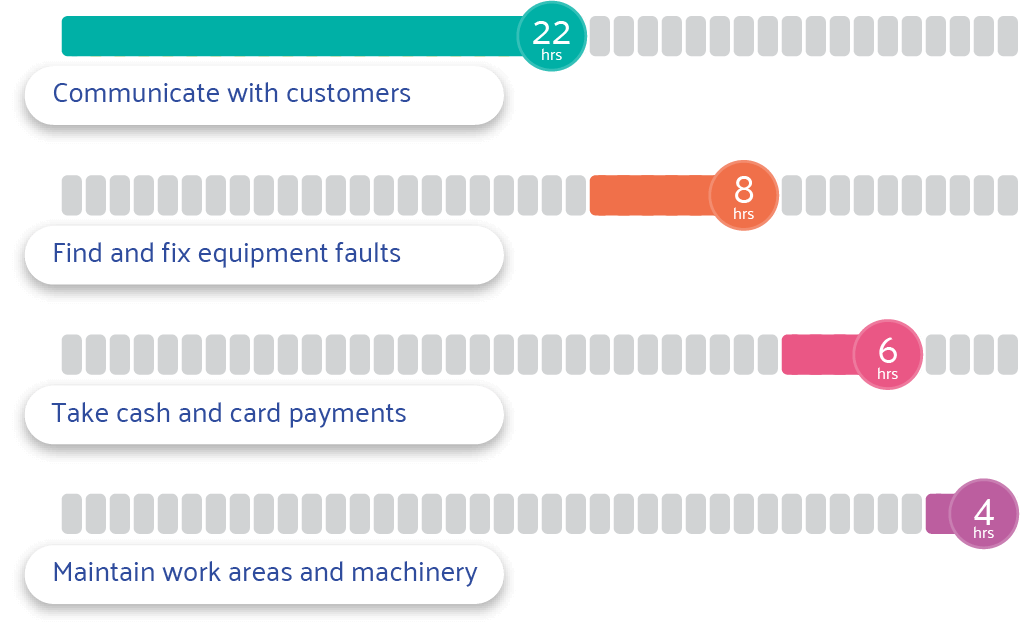 Signal Job Analysis Tool ThriveMap