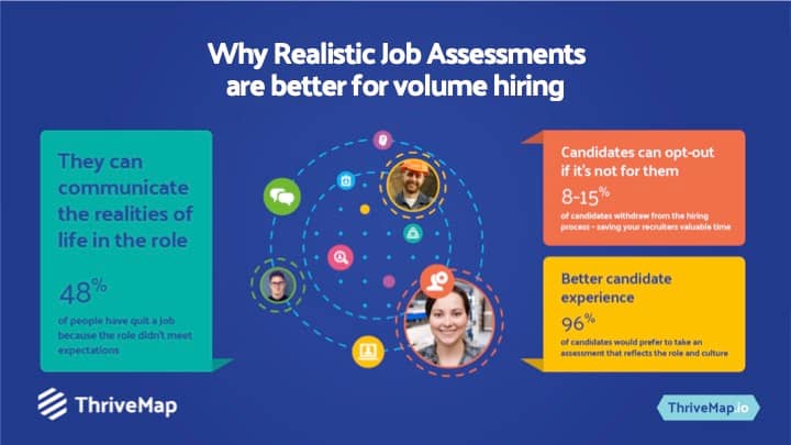 Realistic Job Assessment