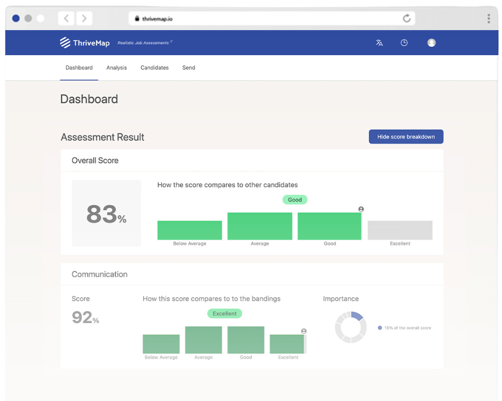 pre-hire assessment dashboard report