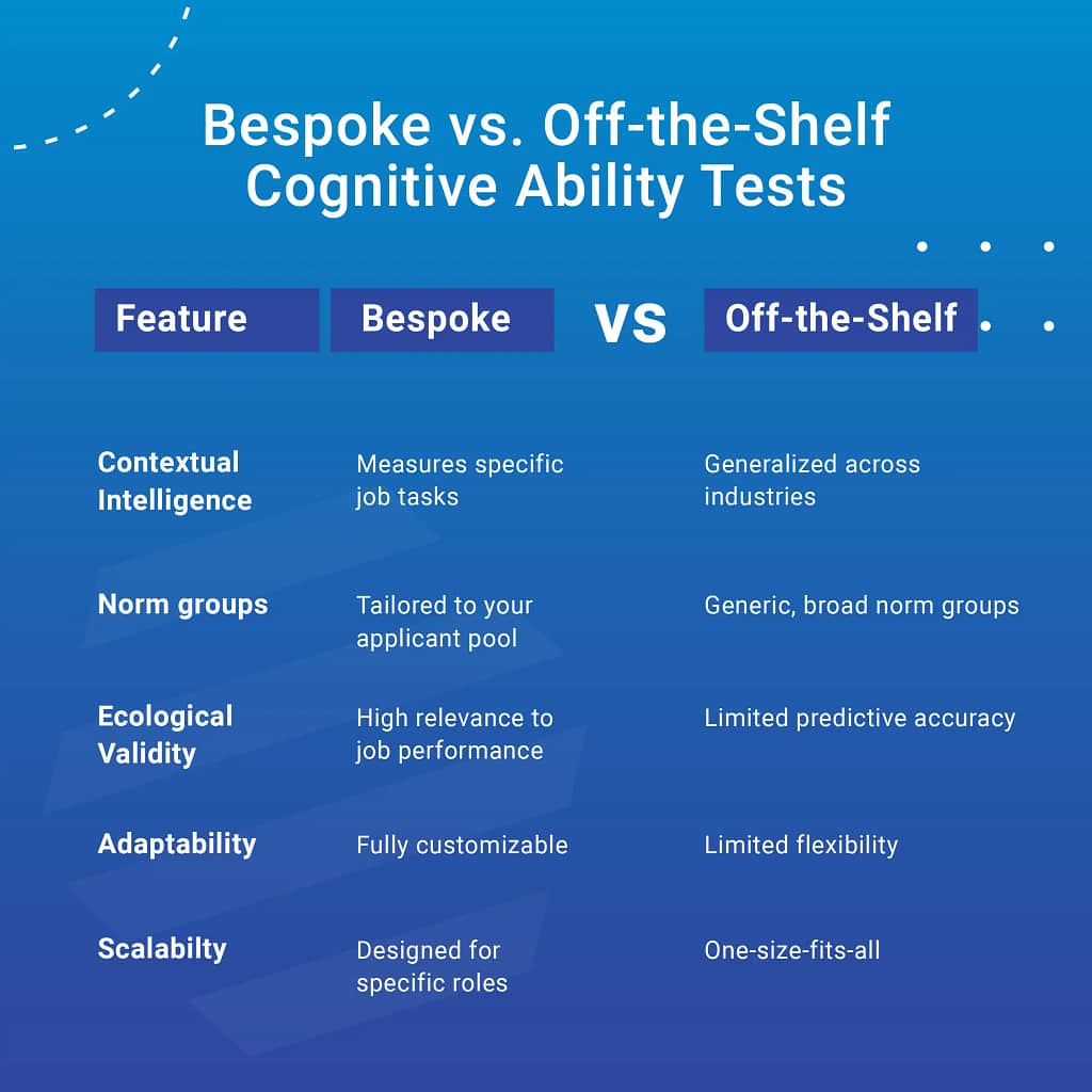Bespoke vs Off the Shelf Cognitive ability Tests