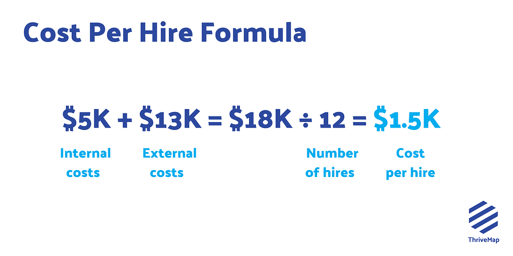 Cost per hire formula