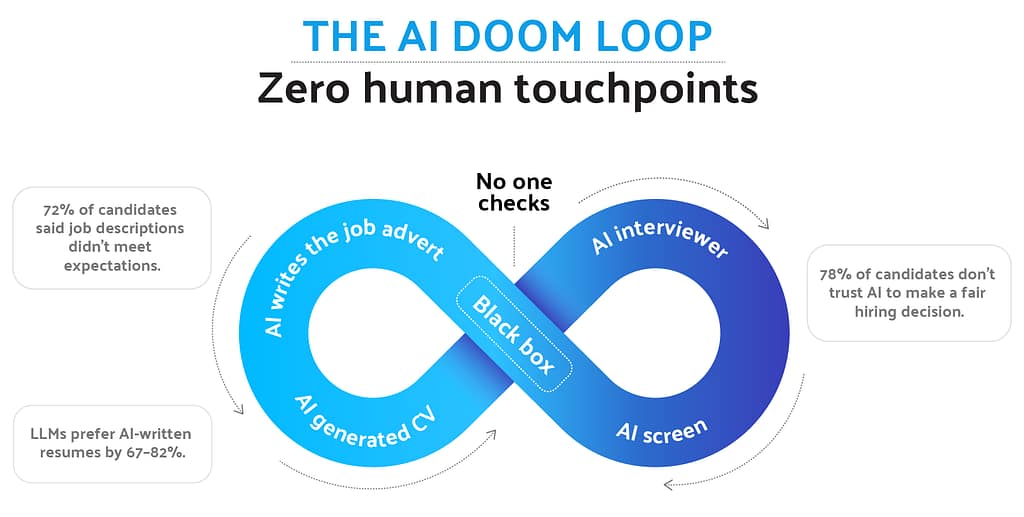 ai doom loop