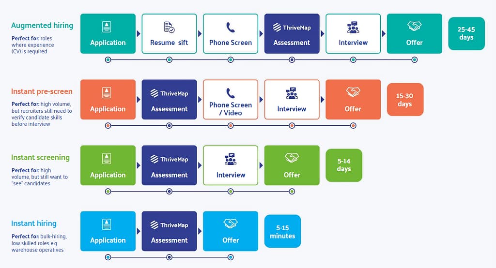 candidate selection process