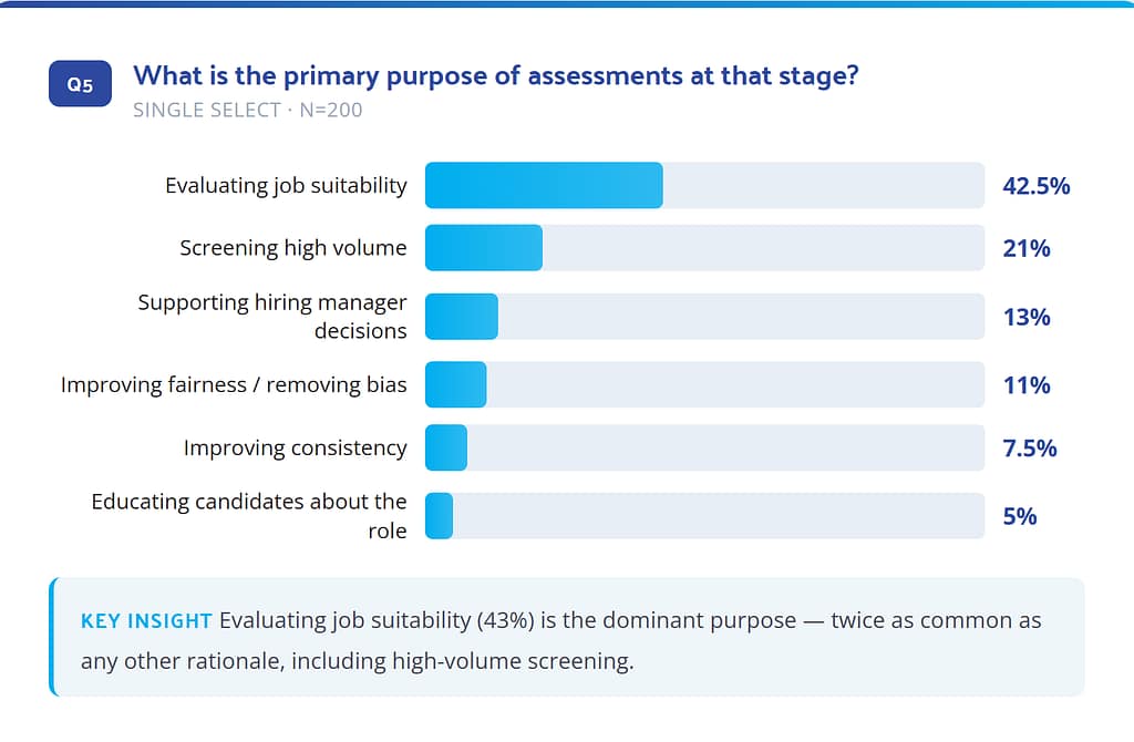 primary purpose of assessments