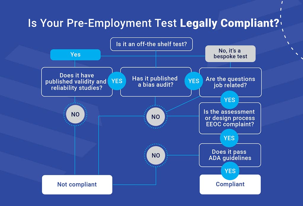 legally defensible pre employment process