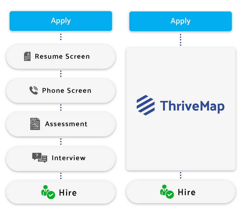 ThriveMap hiring process