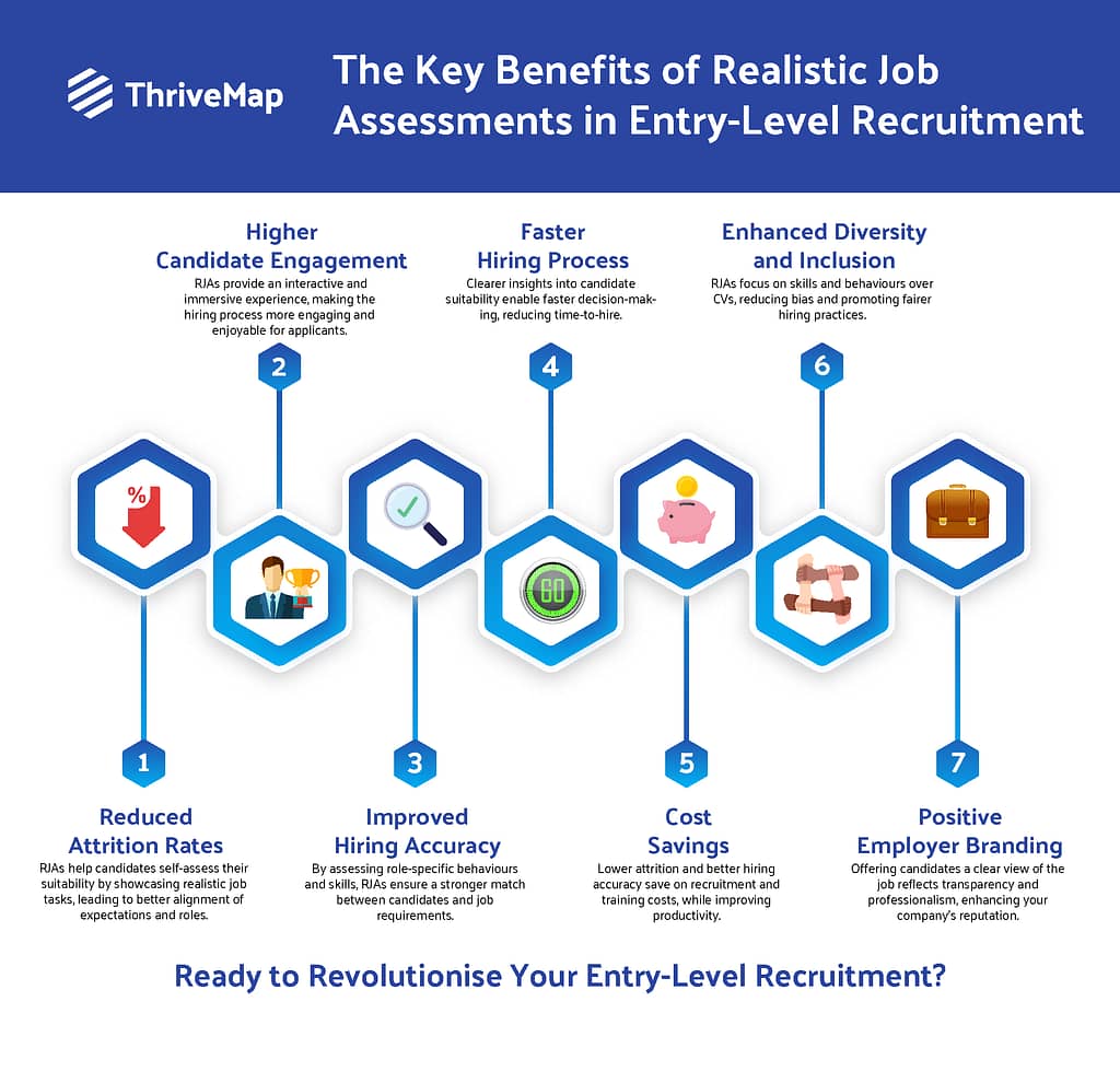 Benefits of Realistic Job Assessments Graphic