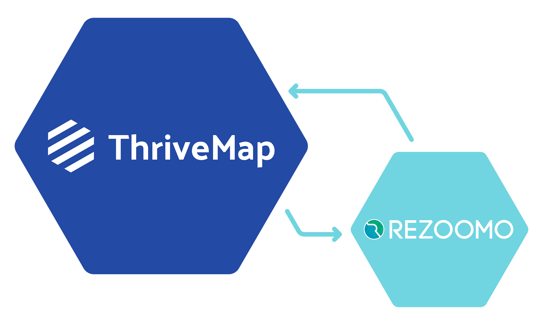 rezoomo ATS integration