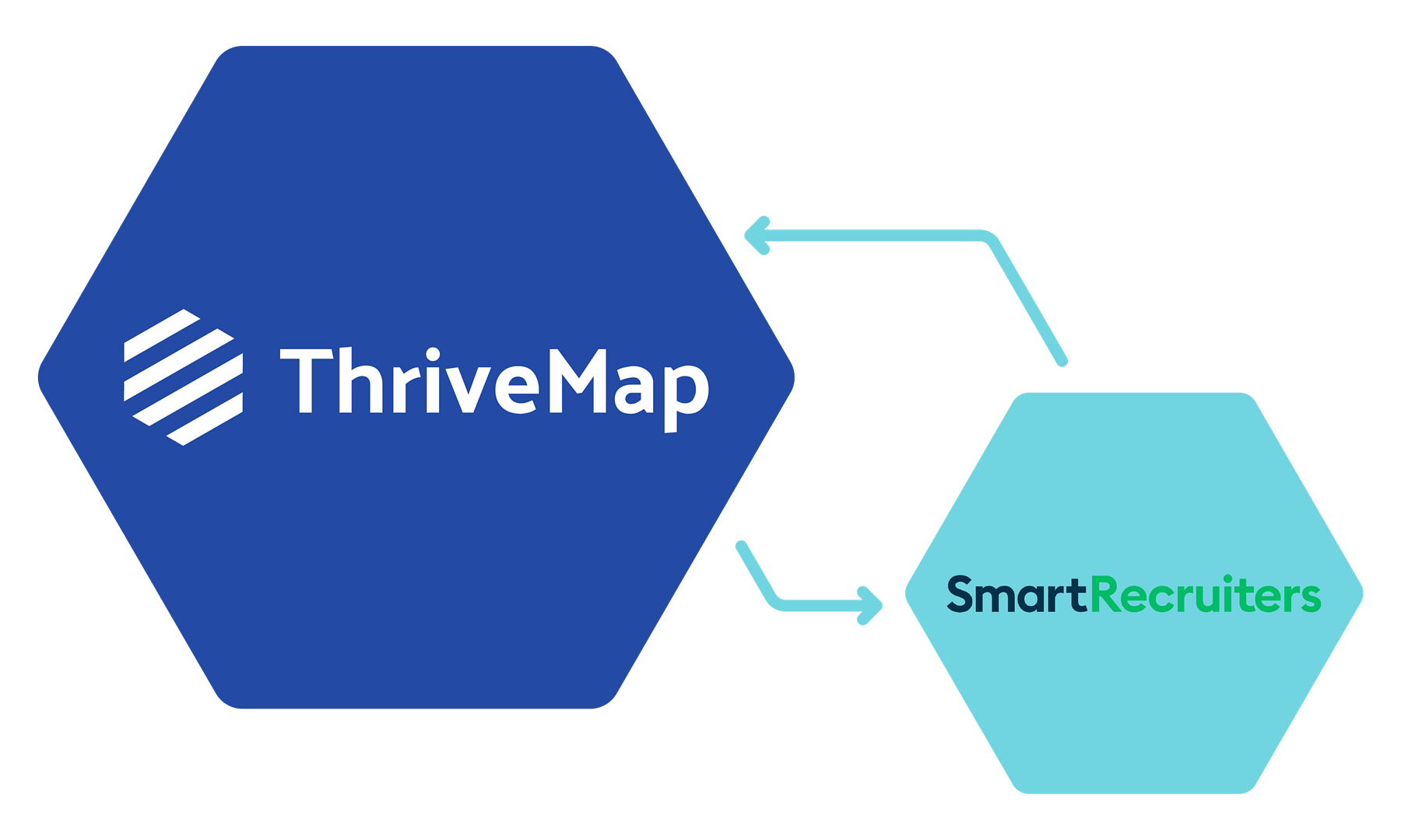 smart recruiters hiring assessment ATS integration 