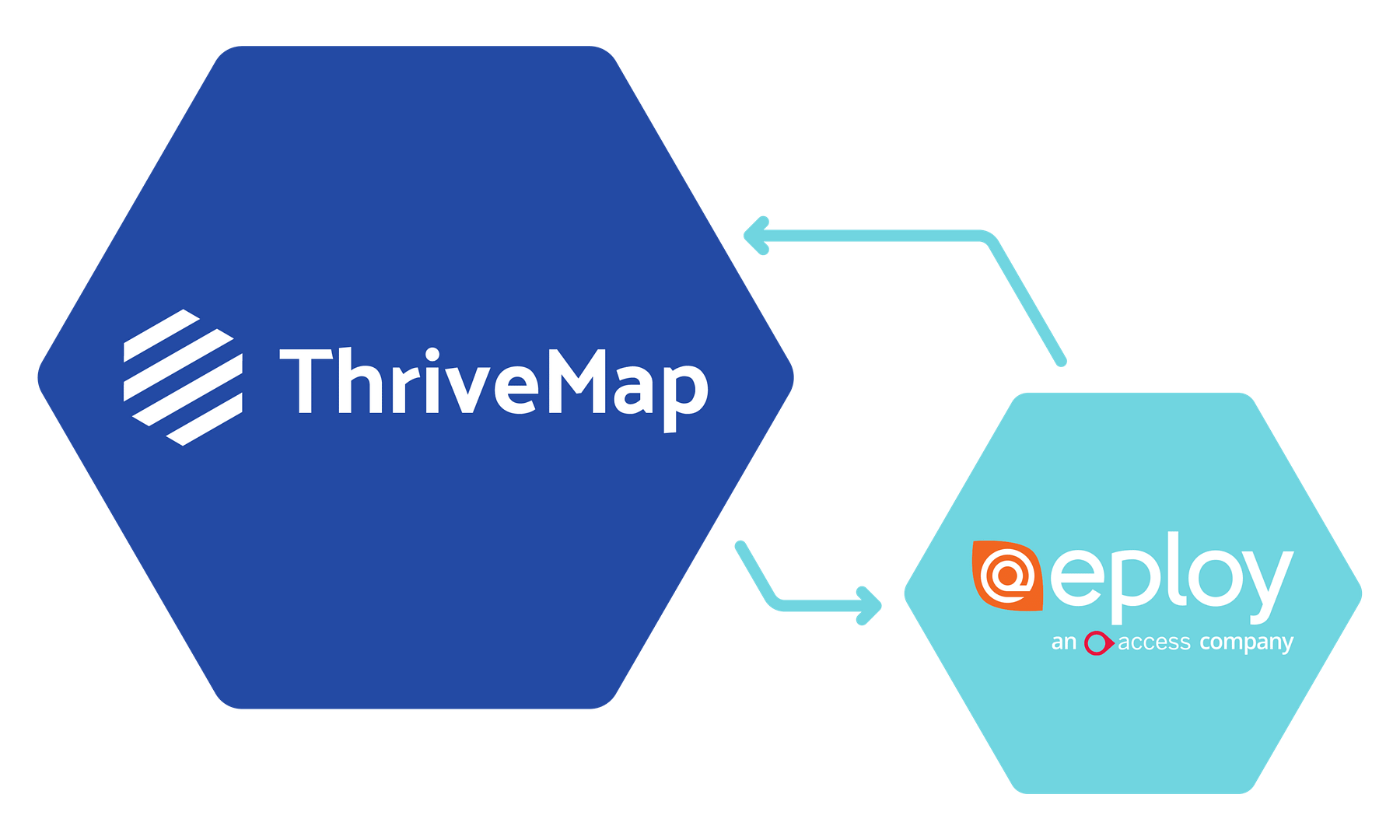 Eploy ATS assessment integration