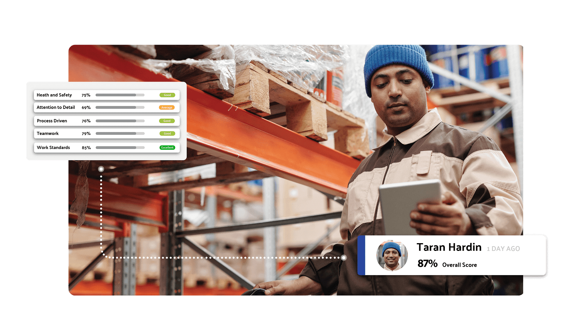 warehouse operatives pre-hire assessment analytics